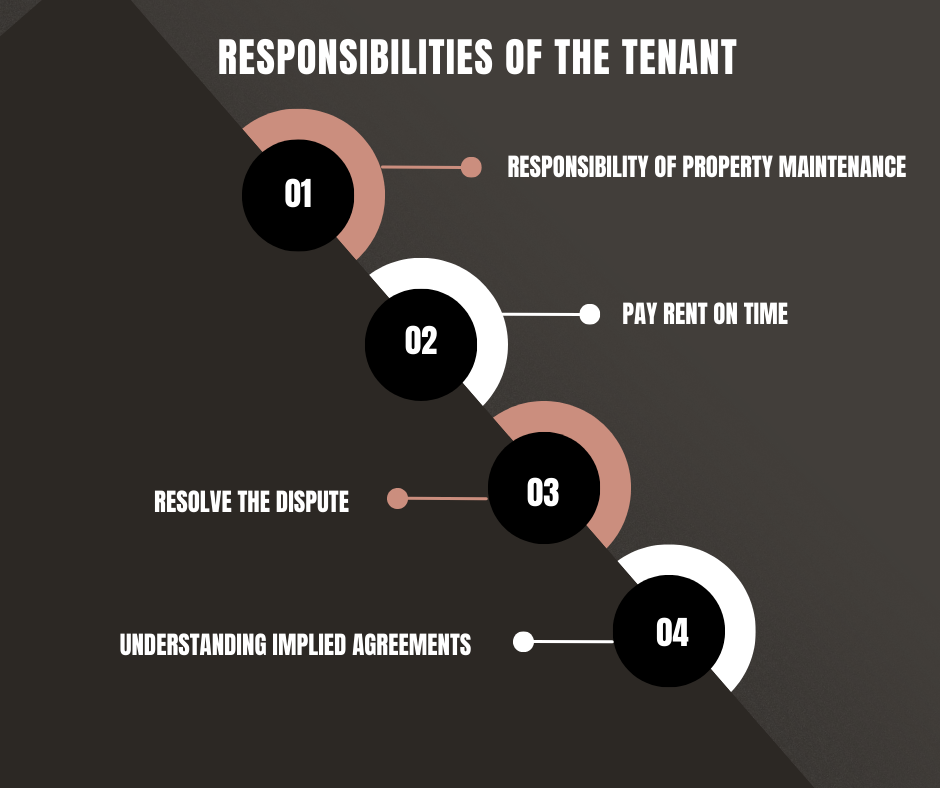 Responsibilities of the tenant